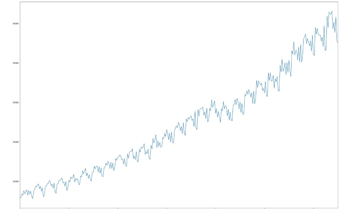 Chart "6x", time series.