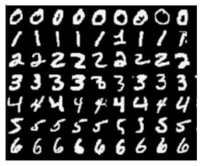 MNIST dataset example