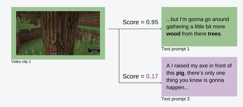 Reinforcement Learning with Human Feedback 4