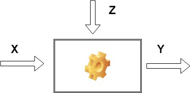 Diagram modelu