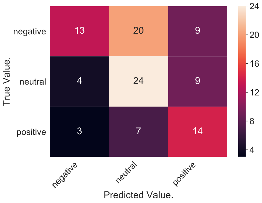 confusion matrix