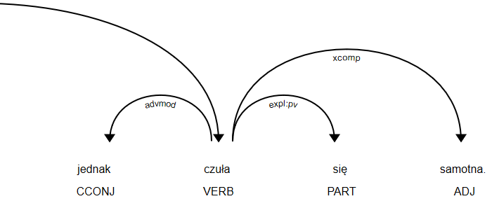 second component